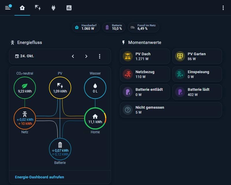 Home-Assistant-Dashboard mit dem Energiefluss zwischen PV-Anlage, Batterie, Netz und Haus sowie Momentanwerten